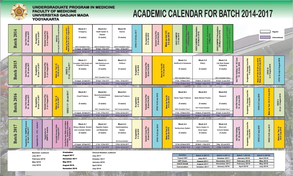 Kalender Prodi Dokter